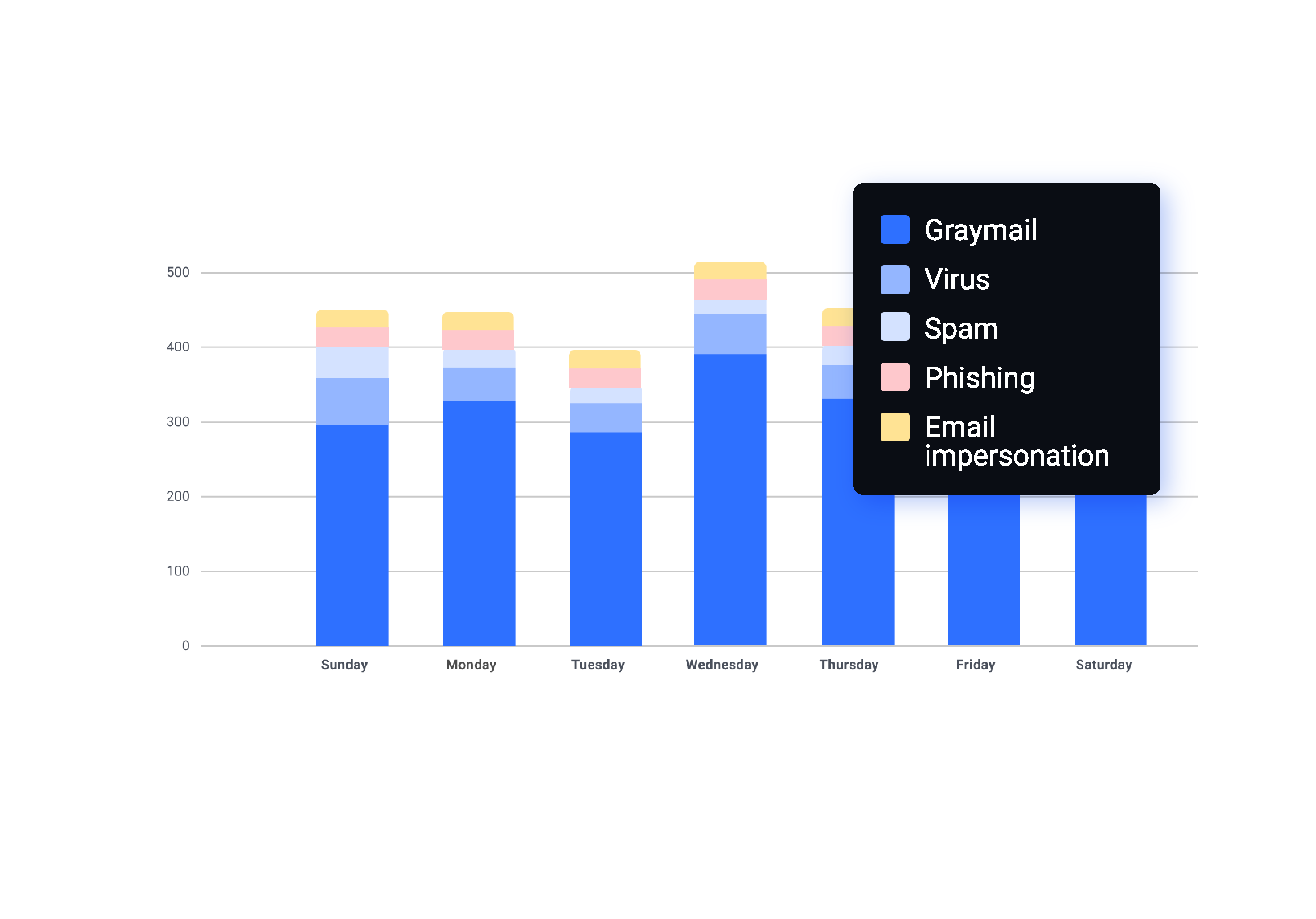 Graphic of inbound stats